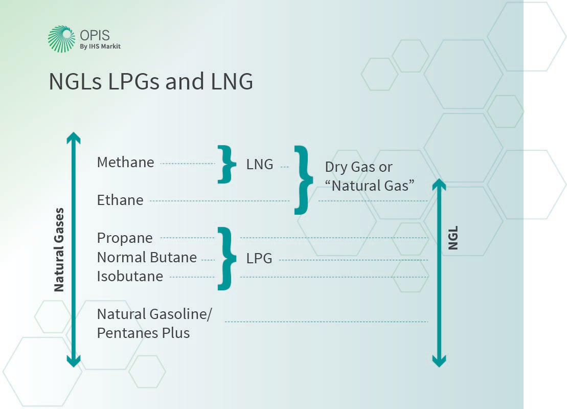 Lpg Gas Jet Size Chart Mal Blog 0352